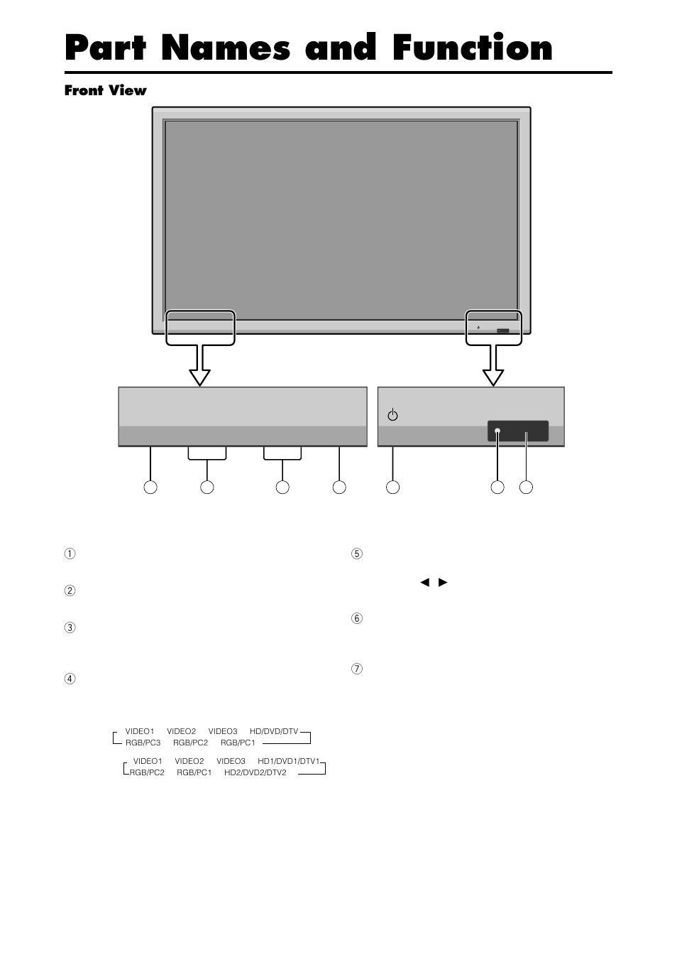 Part names and function, Front view | NEC PX-42VP4D User Manual | Page 9 / 56