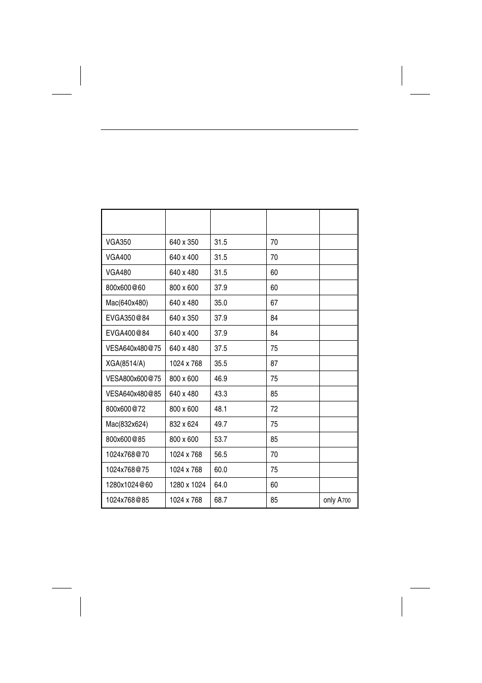 Signal timing, App. b signal timing, Preset signal timing | NEC A700 JC-1736VMB User Manual | Page 90 / 92