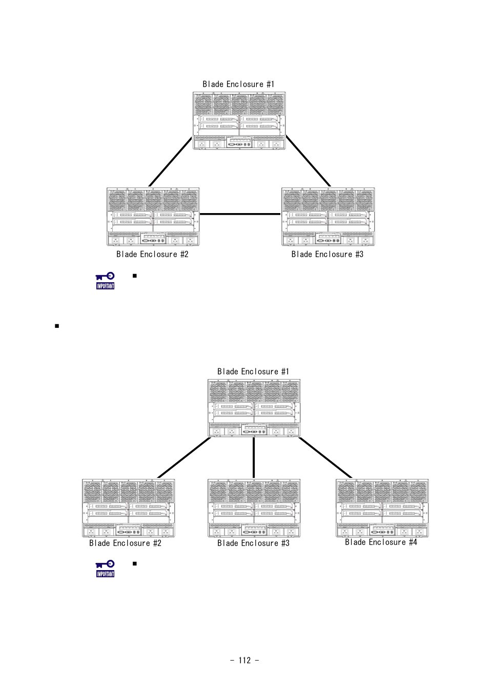 Cascading four fc switch modules (blade enclosure) | NEC SIGMABLADE N8406-020 User Manual | Page 112 / 147