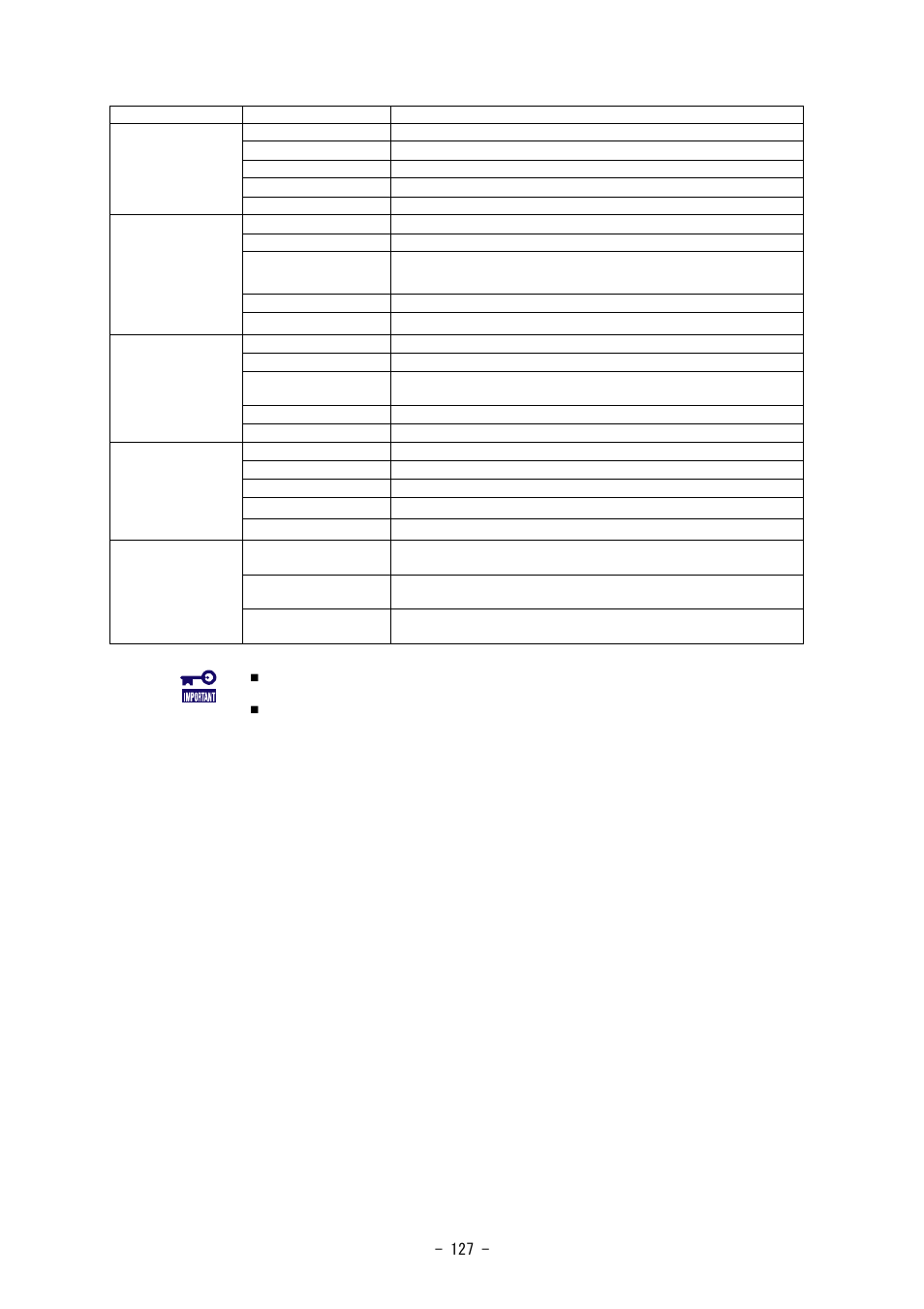 NEC SIGMABLADE N8406-020 User Manual | Page 127 / 147