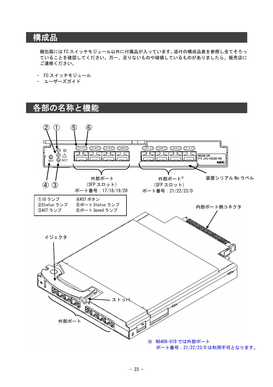 各部の名称と機能 | NEC SIGMABLADE N8406-020 User Manual | Page 23 / 147