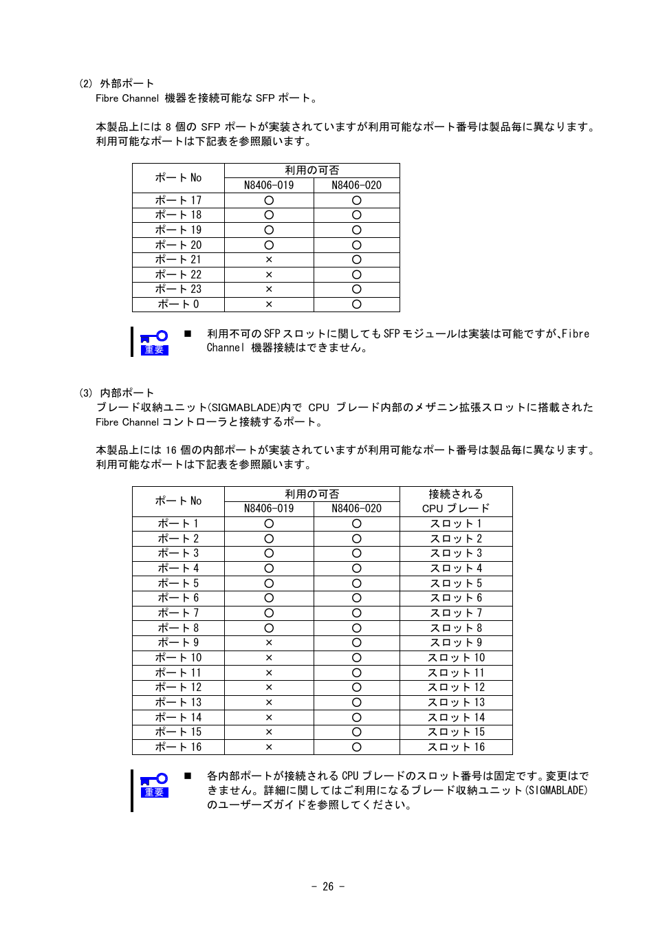 NEC SIGMABLADE N8406-020 User Manual | Page 26 / 147