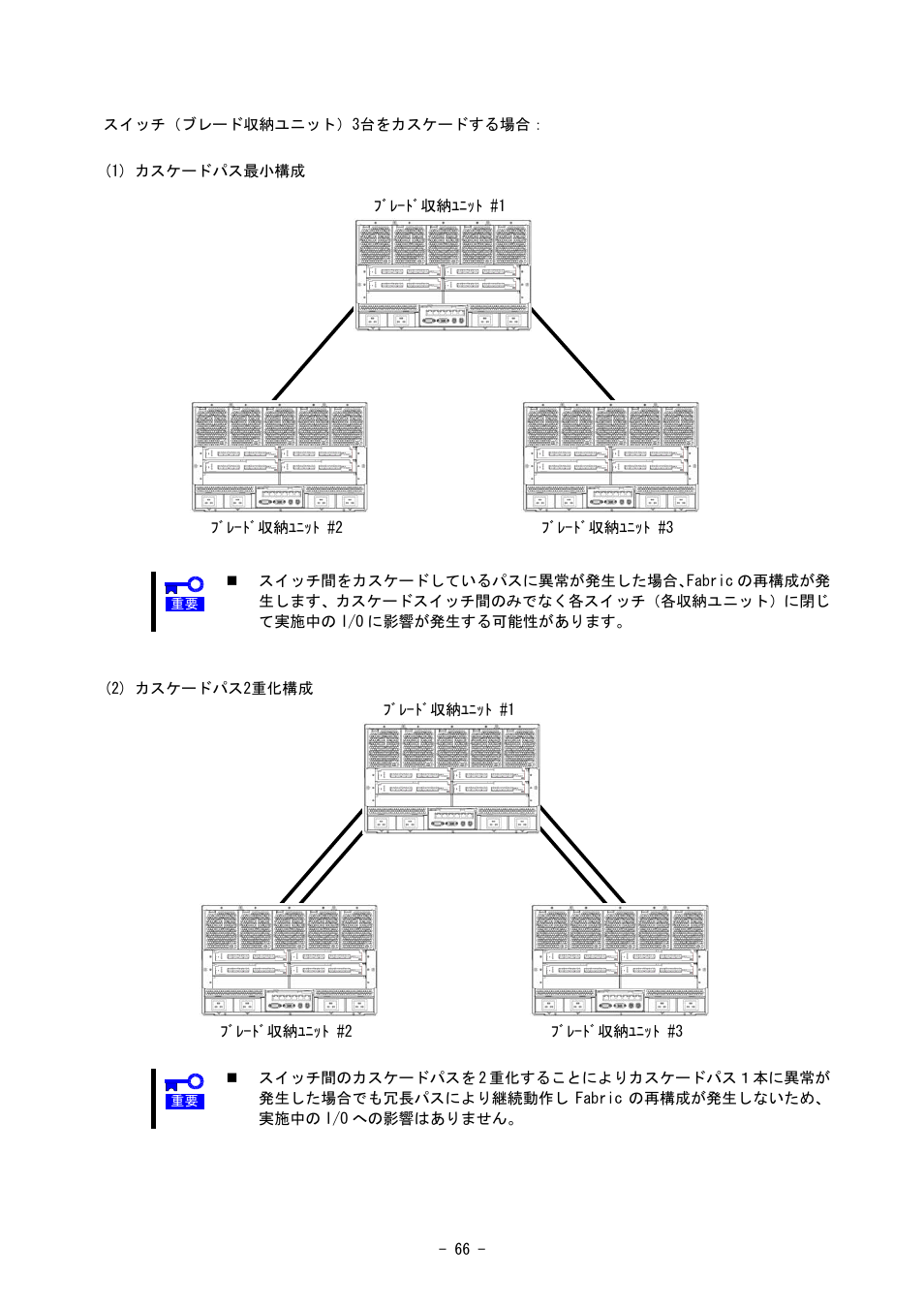 NEC SIGMABLADE N8406-020 User Manual | Page 66 / 147