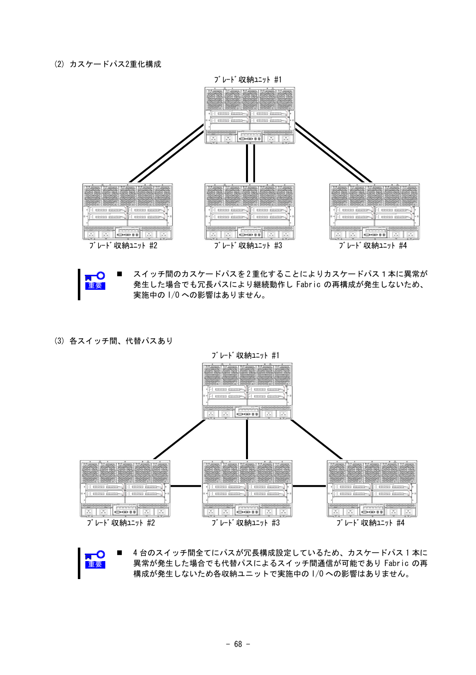 NEC SIGMABLADE N8406-020 User Manual | Page 68 / 147