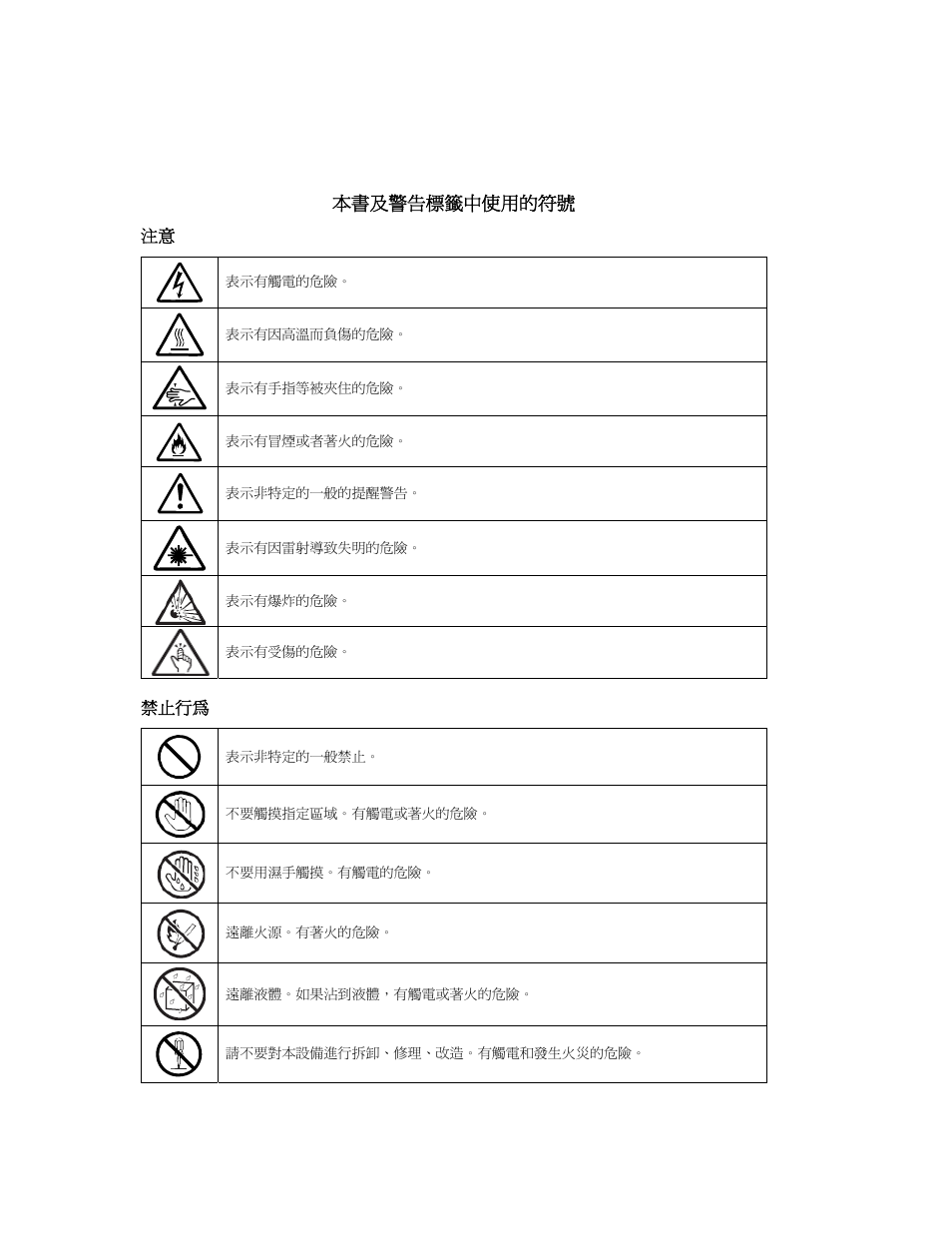 ء஼֗ᤞܫᑑ᧘խࠌشऱฤᇆ | NEC Express5800 Series EXP320B User Manual | Page 10 / 358