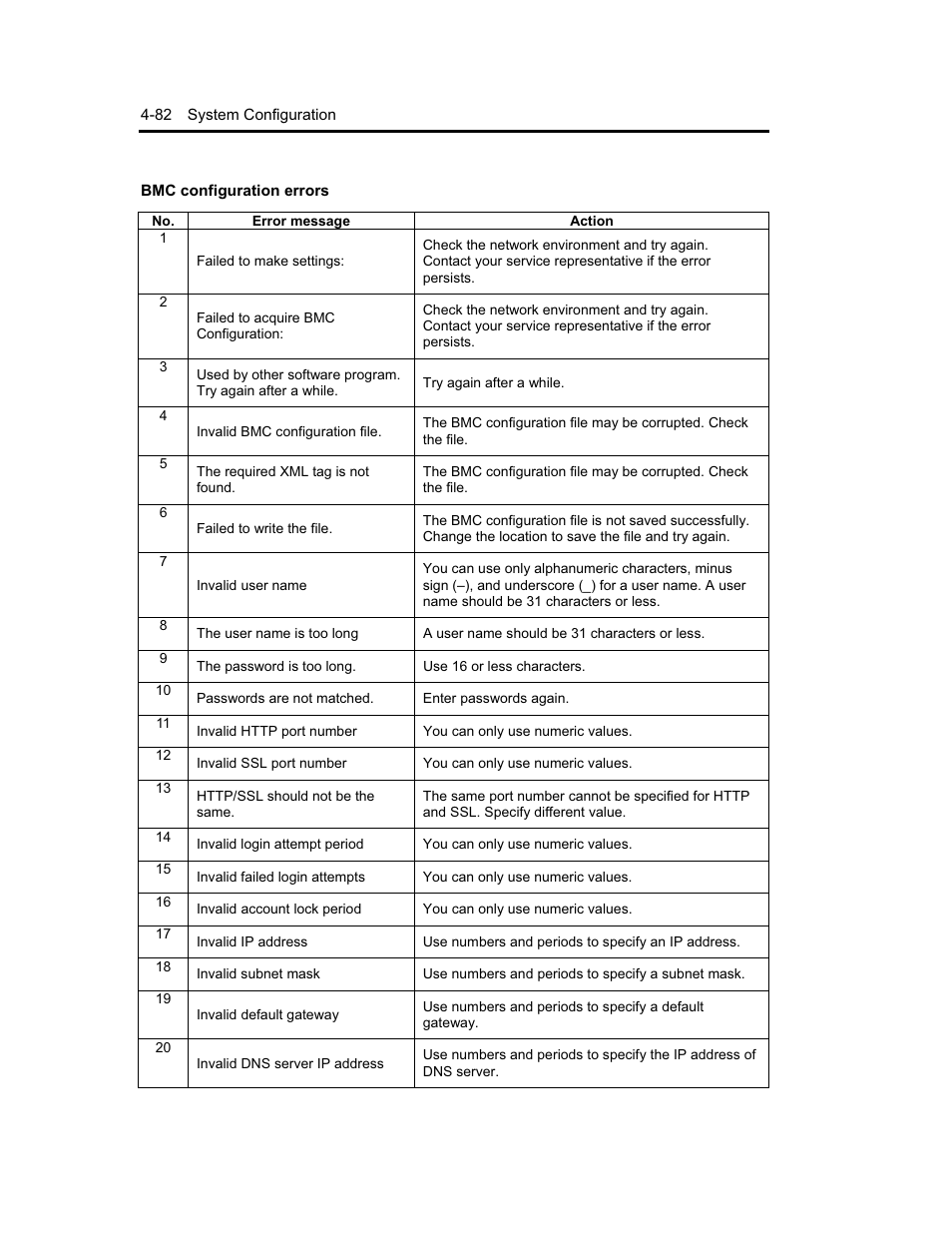 NEC Express5800 Series EXP320B User Manual | Page 180 / 358