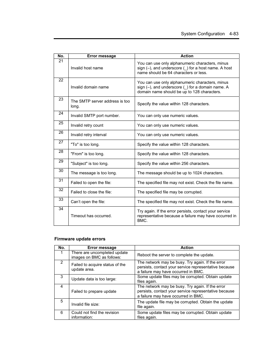 NEC Express5800 Series EXP320B User Manual | Page 181 / 358