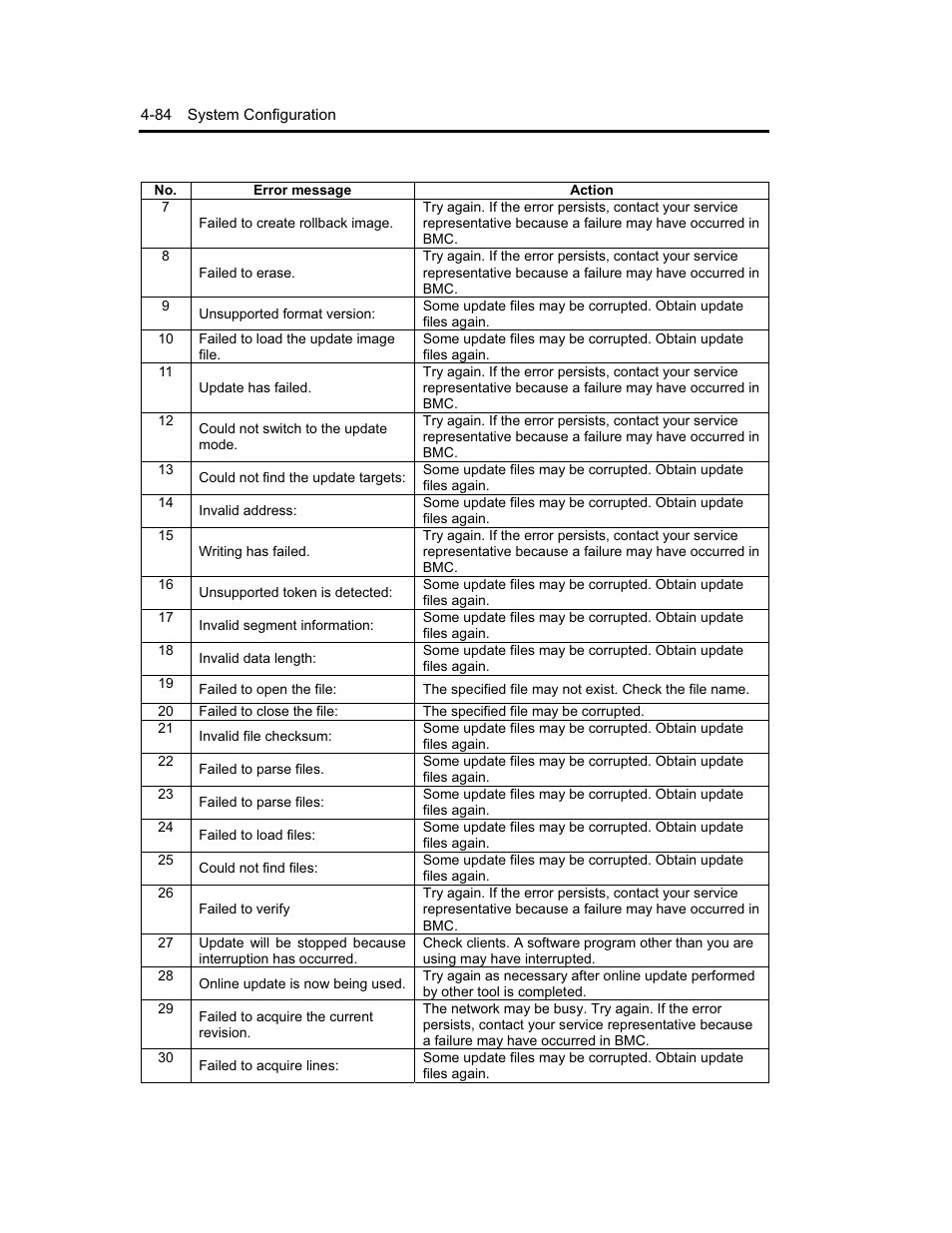 NEC Express5800 Series EXP320B User Manual | Page 182 / 358