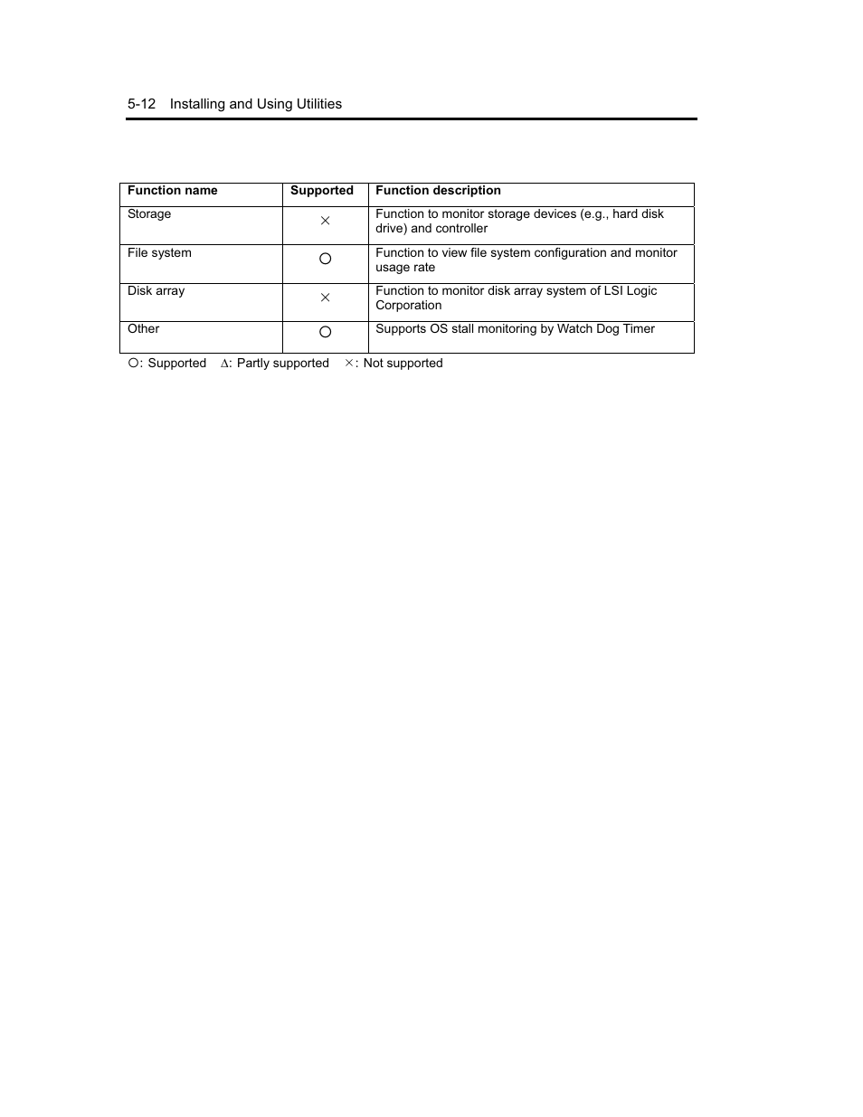 NEC Express5800 Series EXP320B User Manual | Page 196 / 358