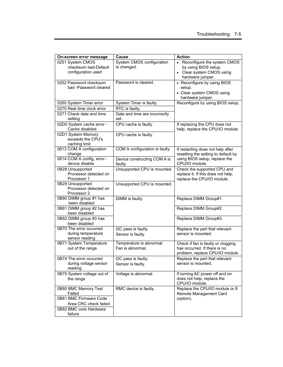 NEC Express5800 Series EXP320B User Manual | Page 277 / 358