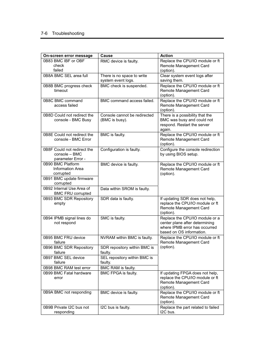 NEC Express5800 Series EXP320B User Manual | Page 278 / 358