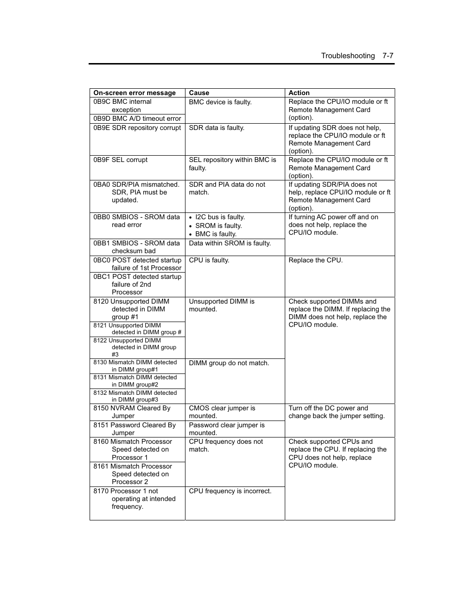 NEC Express5800 Series EXP320B User Manual | Page 279 / 358