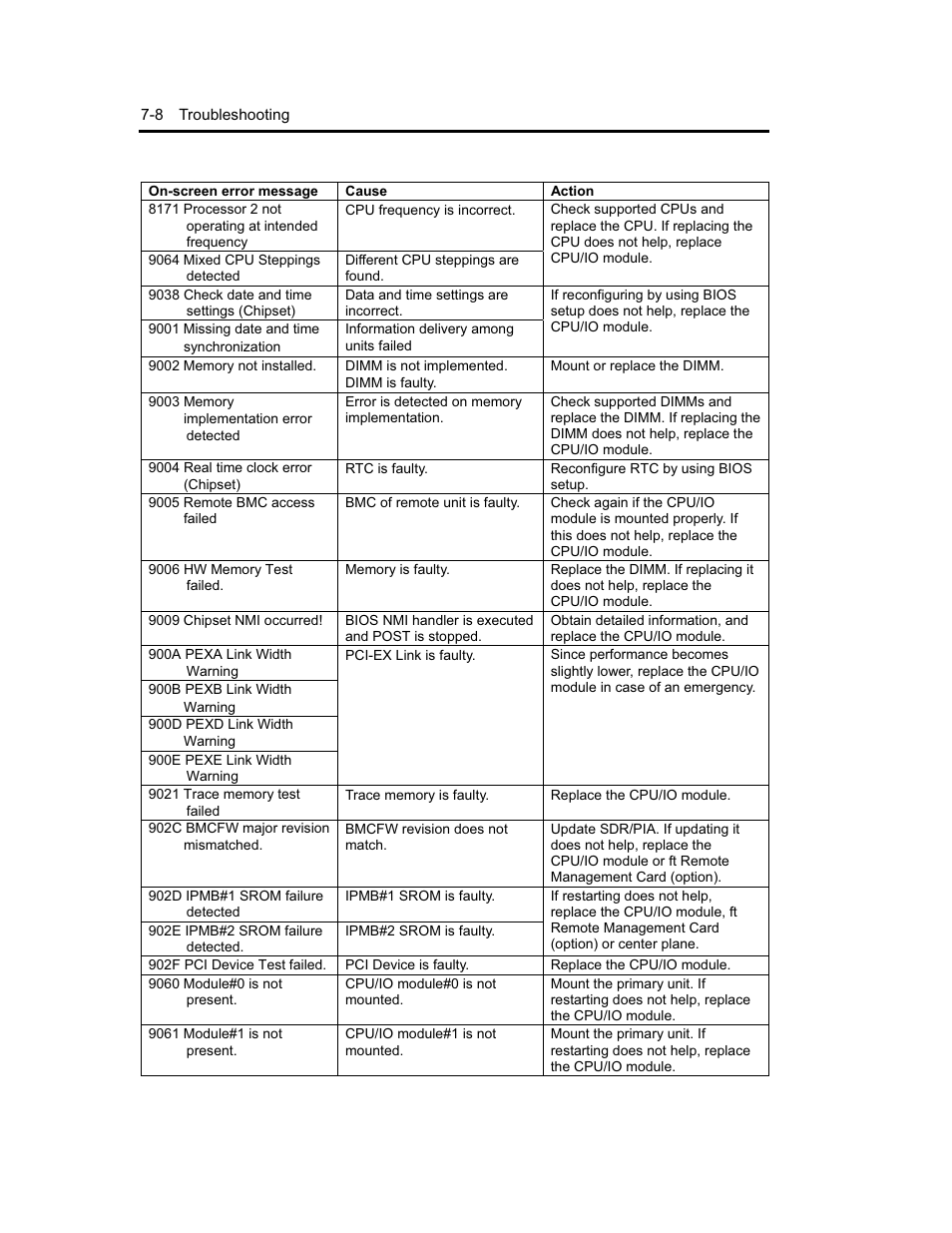 NEC Express5800 Series EXP320B User Manual | Page 280 / 358