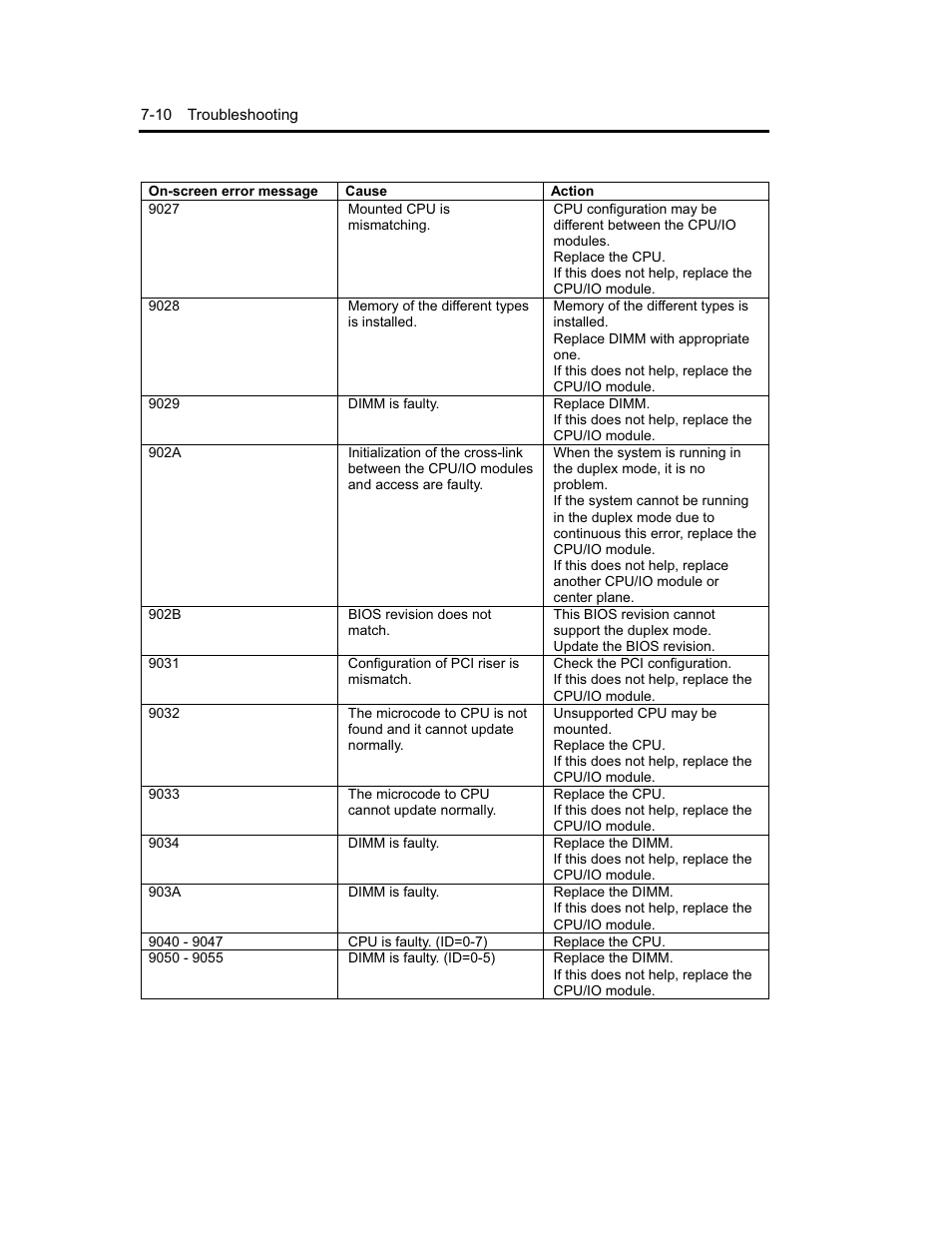 NEC Express5800 Series EXP320B User Manual | Page 282 / 358