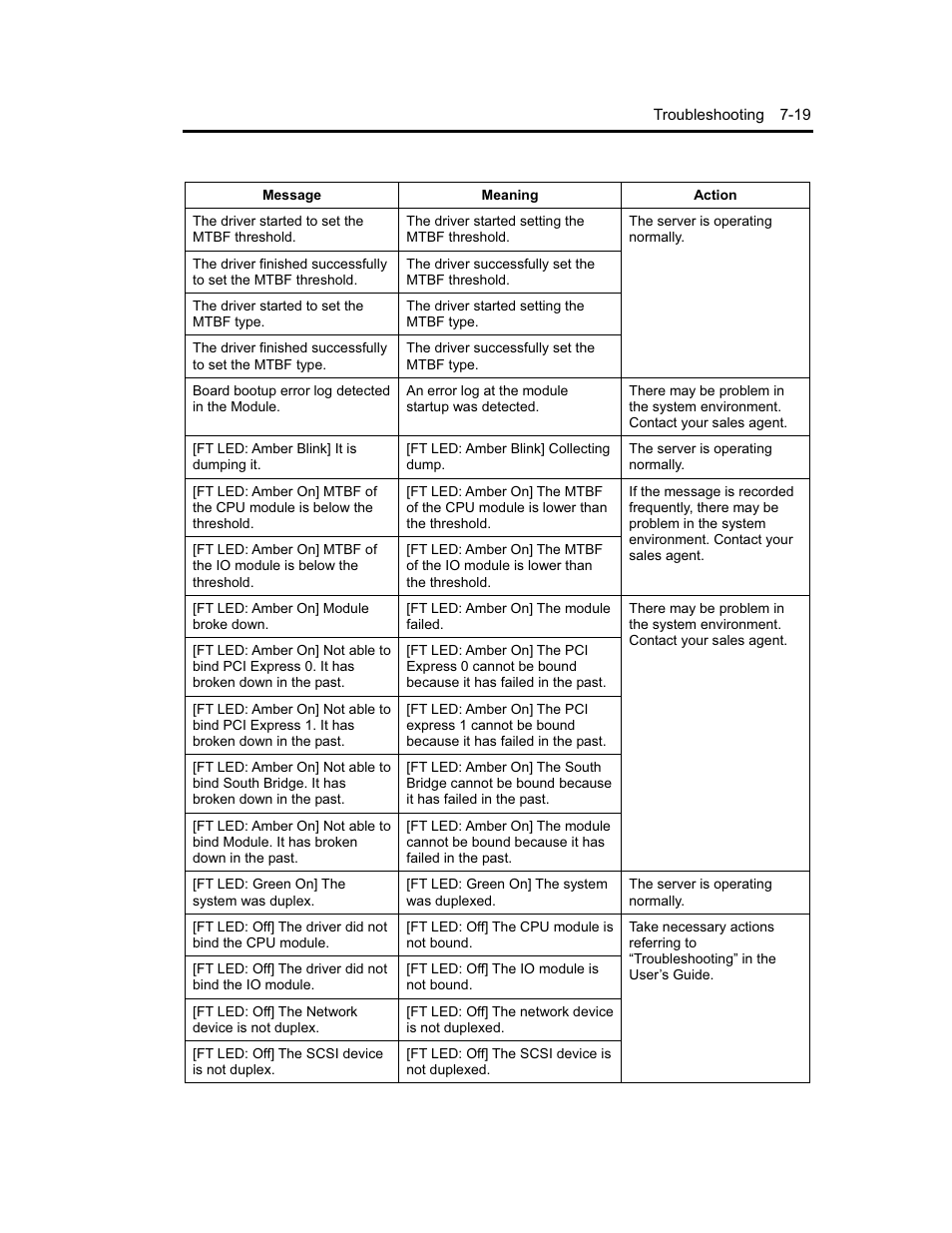 NEC Express5800 Series EXP320B User Manual | Page 291 / 358