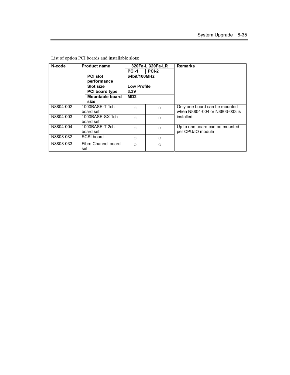 NEC Express5800 Series EXP320B User Manual | Page 347 / 358