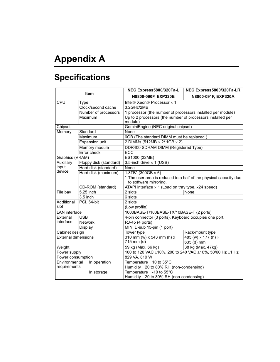 Appendix a, Specifications | NEC Express5800 Series EXP320B User Manual | Page 353 / 358