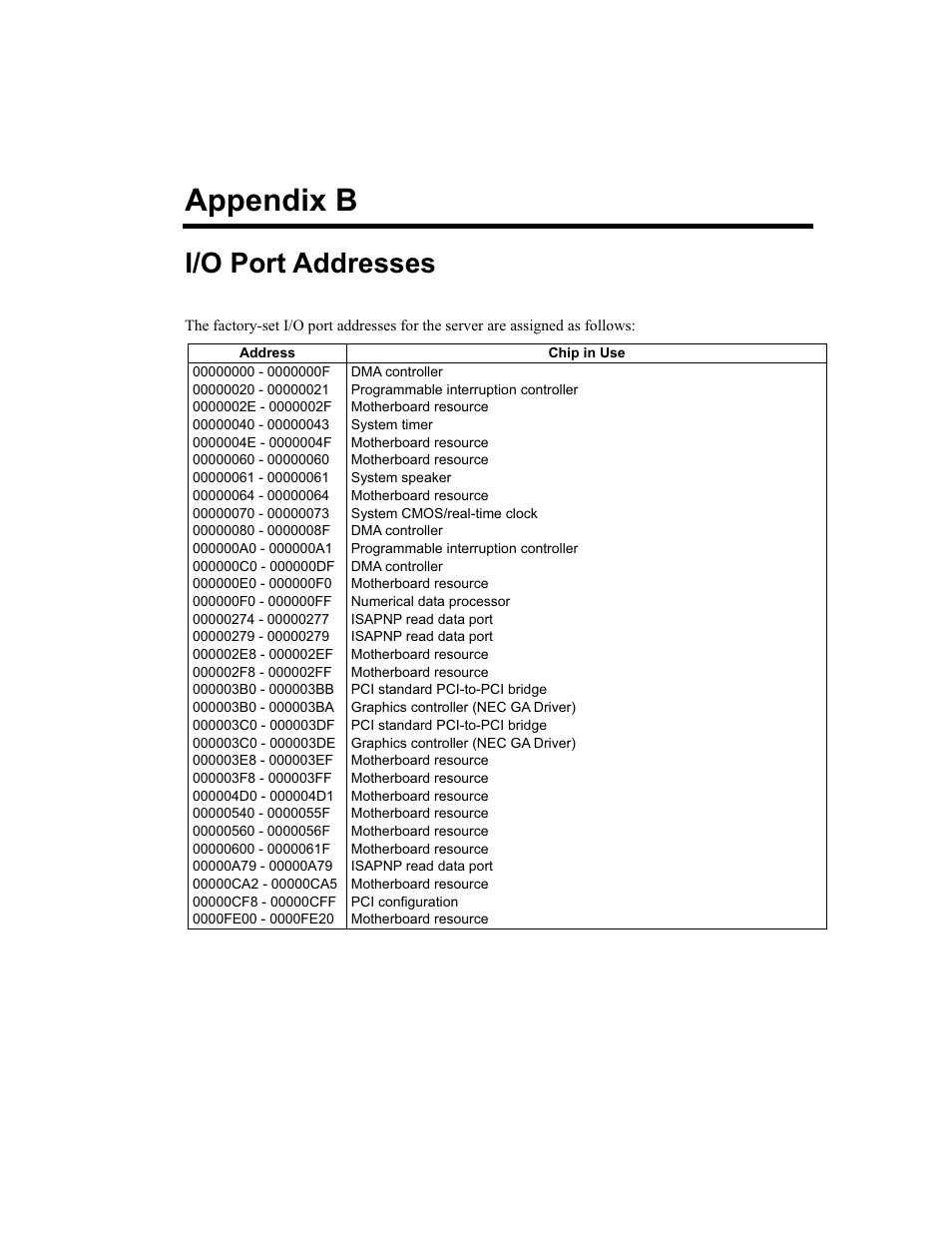 Appendix b, I/o port addresses | NEC Express5800 Series EXP320B User Manual | Page 355 / 358