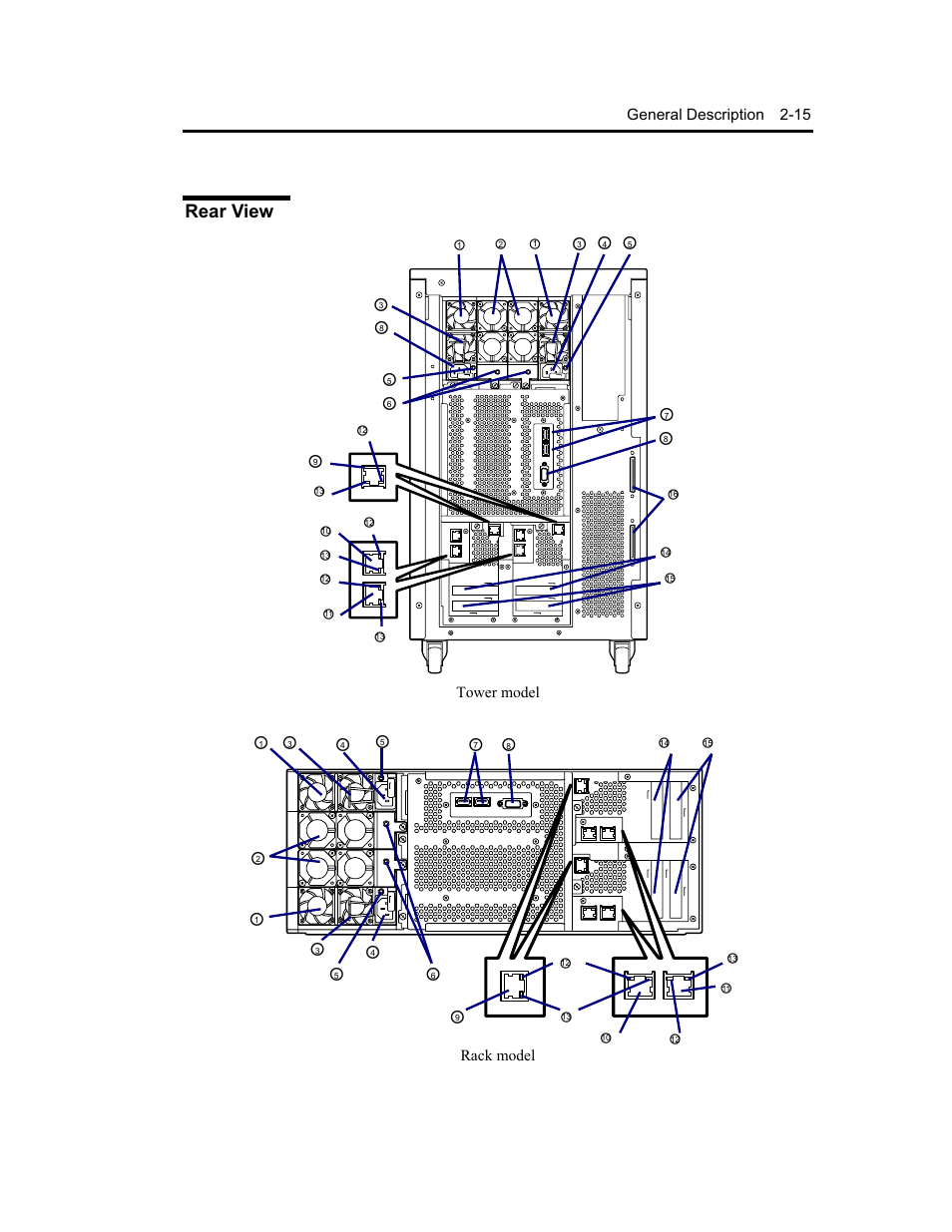 Rear view, General description 2-15, Tower model | Rack model | NEC Express5800 Series EXP320B User Manual | Page 59 / 358