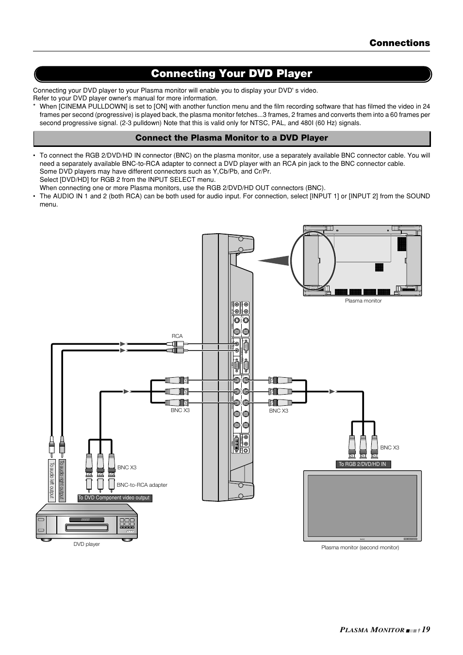 Connecting your dvd player, Connections, Connect the plasma monitor to a dvd player | Lasma, Onitor | NEC PlasmaSync 42PD3 User Manual | Page 19 / 70