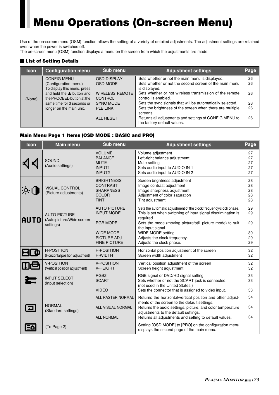 Menu operations (on-screen menu) | NEC PlasmaSync 42PD3 User Manual | Page 23 / 70