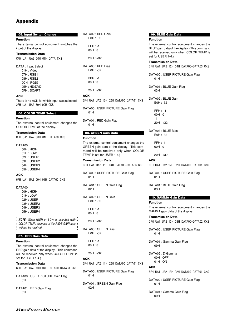 Appendix | NEC PlasmaSync 42PD3 User Manual | Page 54 / 70