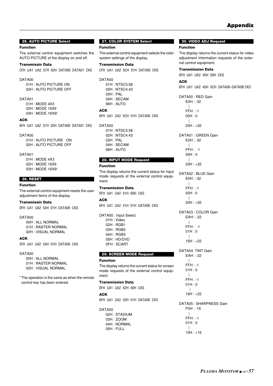 Appendix | NEC PlasmaSync 42PD3 User Manual | Page 57 / 70