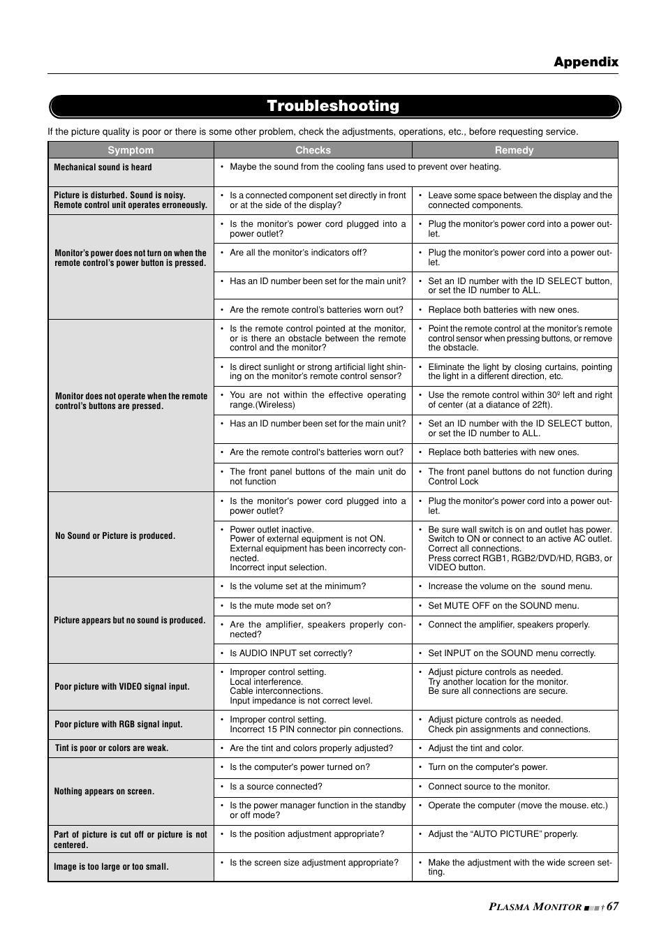 Troubleshooting, Appendix | NEC PlasmaSync 42PD3 User Manual | Page 67 / 70