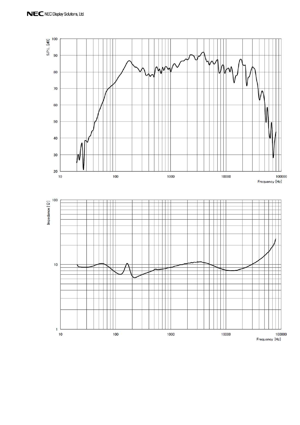NEC SP-P42P1 User Manual | Page 4 / 7