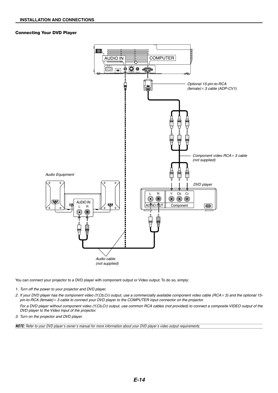 E-14 | NEC LT170 User Manual | Page 14 / 45