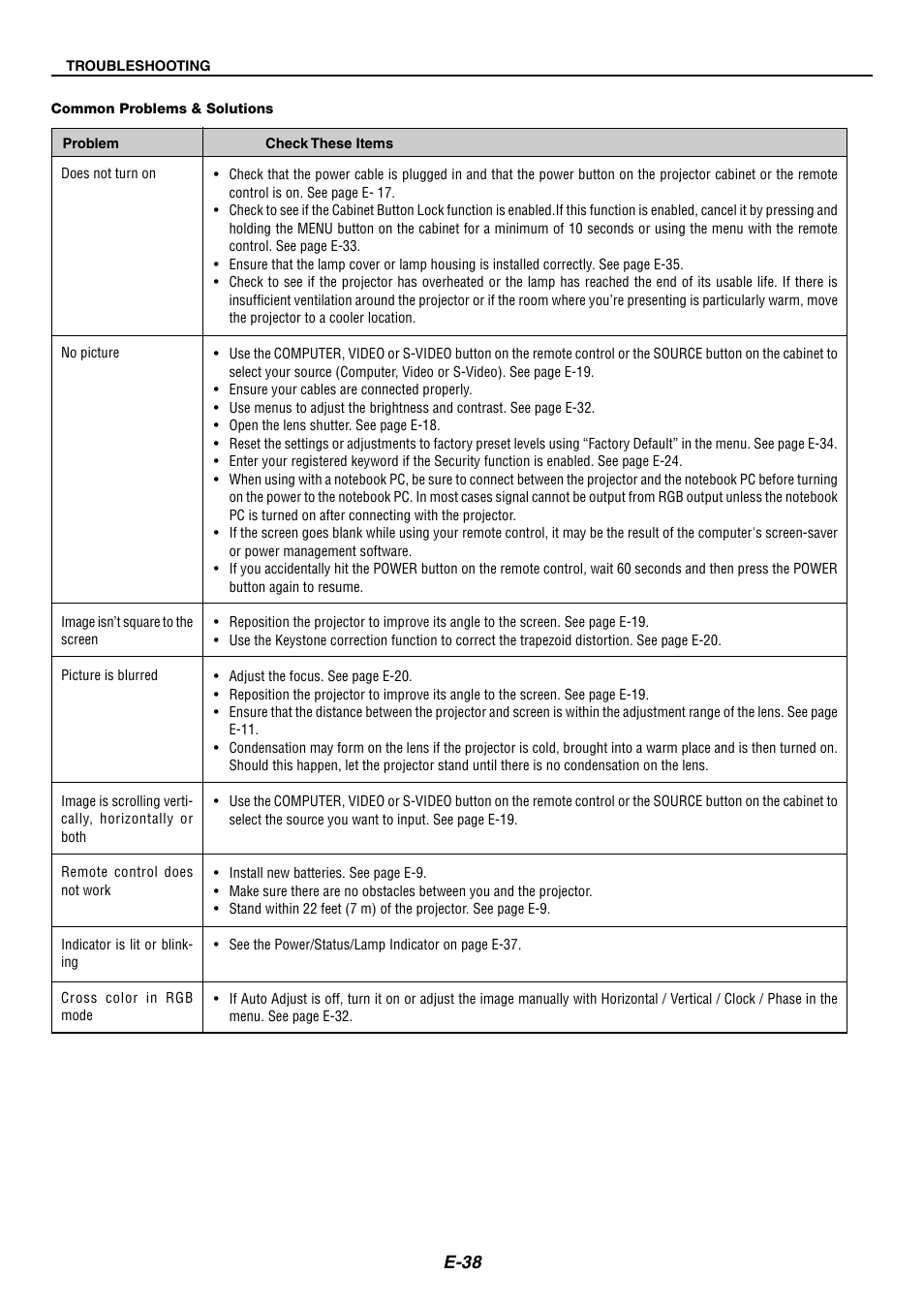 E-38 | NEC LT170 User Manual | Page 38 / 45