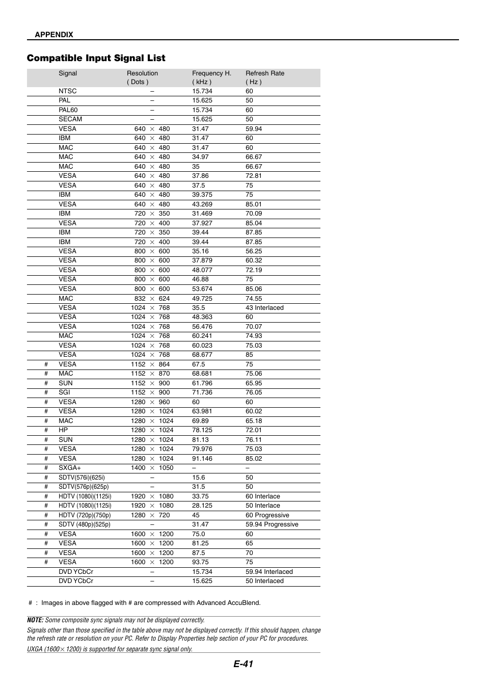 E-41, Compatible input signal list | NEC LT170 User Manual | Page 41 / 45