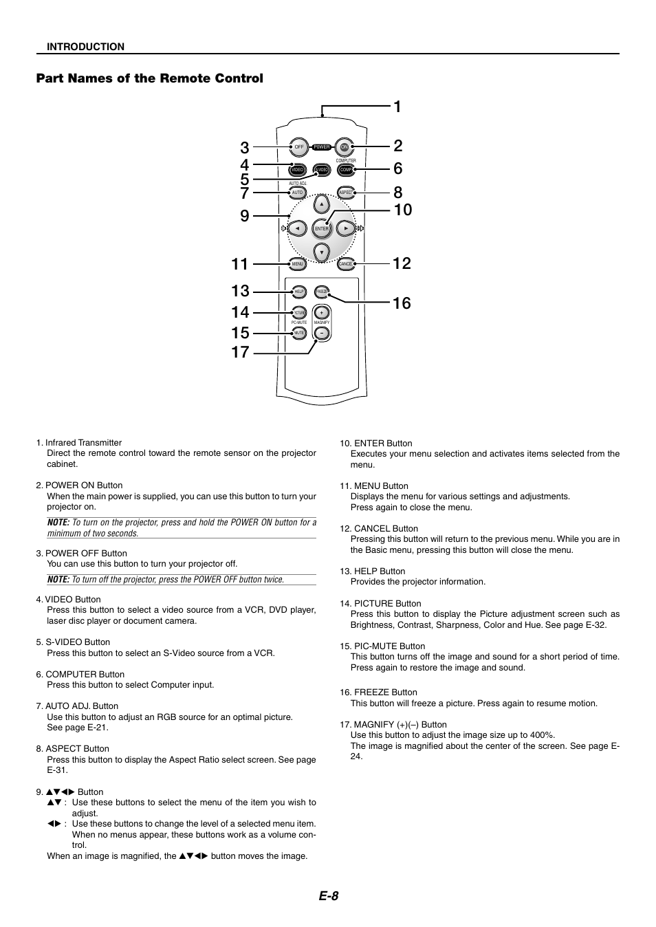 Part names of the remote control | NEC LT170 User Manual | Page 8 / 45