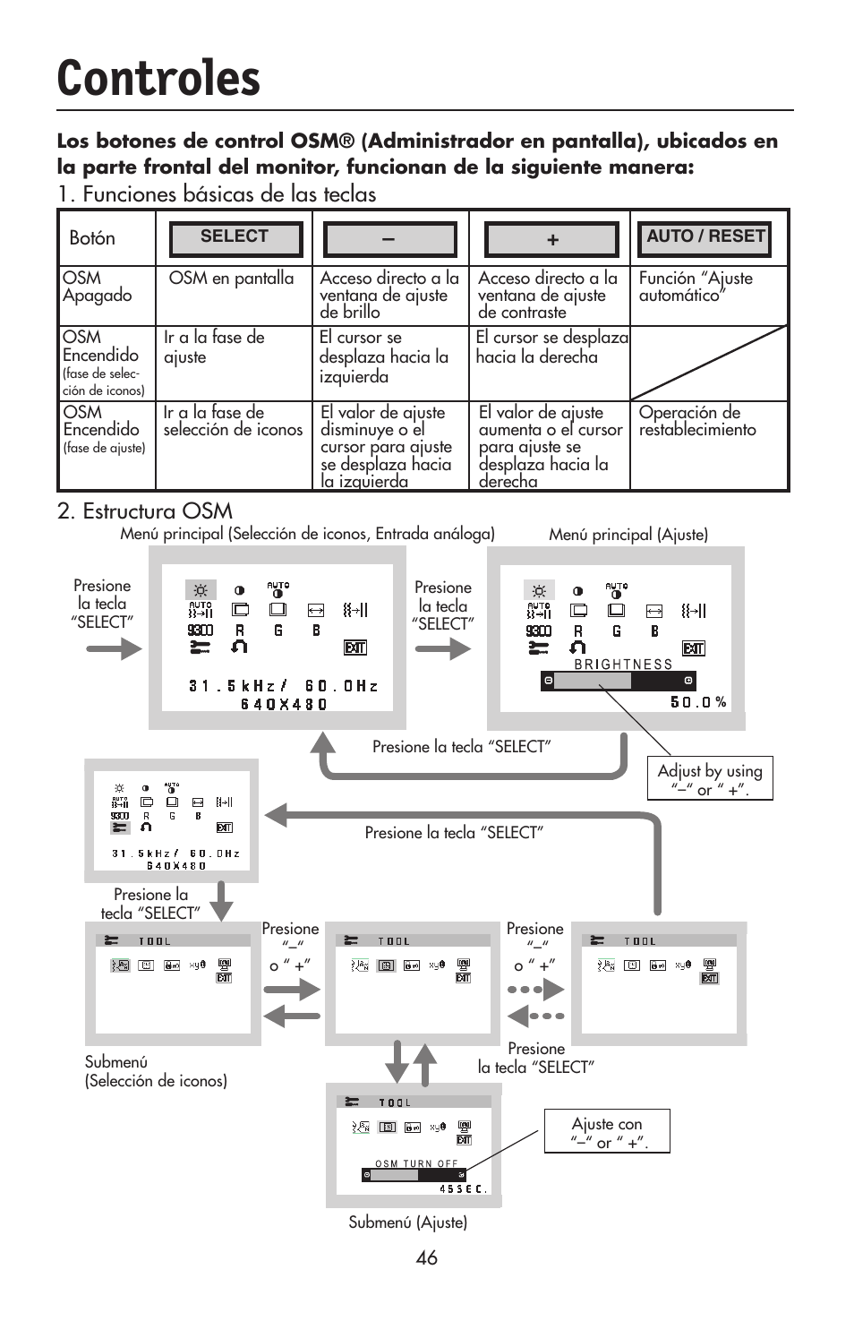 Controles, Funciones básicas de las teclas 2. estructura osm | NEC ACCUSYNC LCD52V User Manual | Page 48 / 66