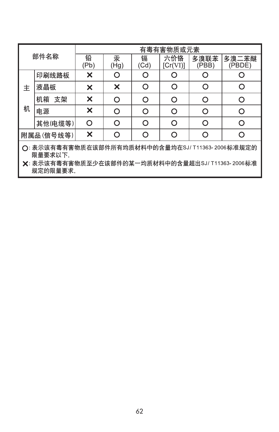NEC ACCUSYNC LCD52V User Manual | Page 64 / 66