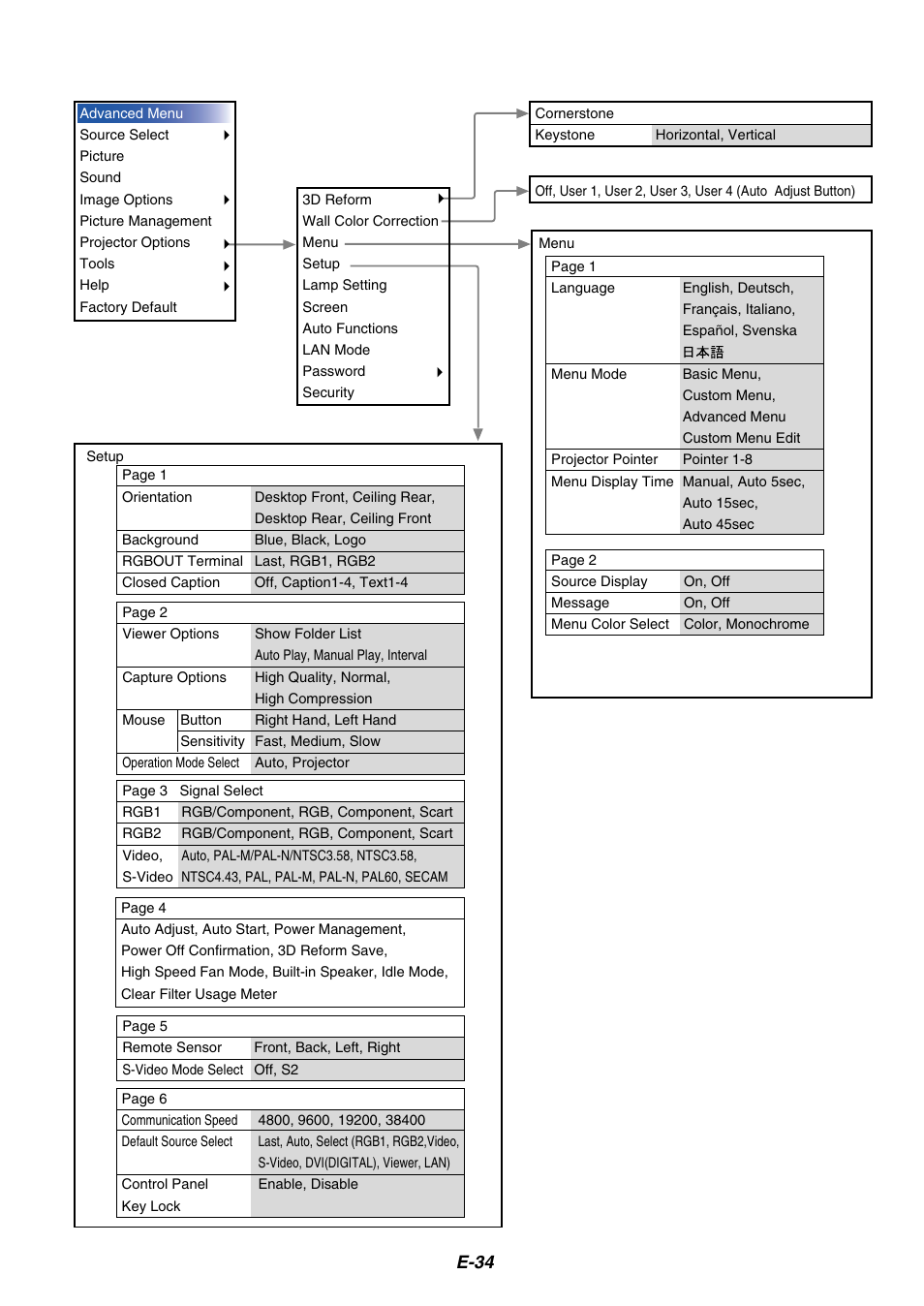 E-34 | NEC MT1065 User Manual | Page 38 / 70