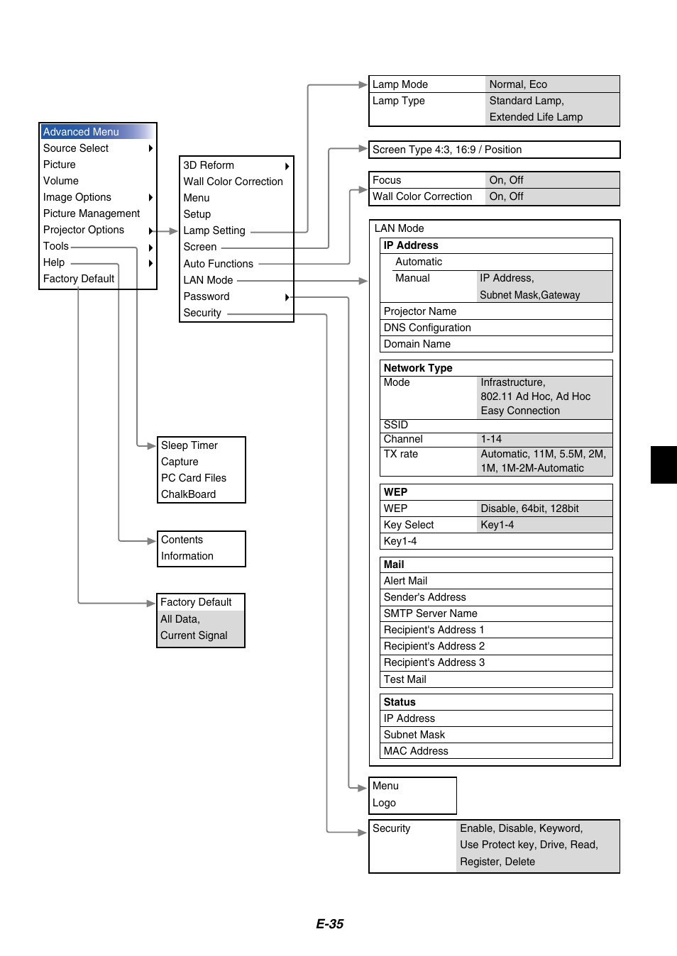 NEC MT1065 User Manual | Page 39 / 70