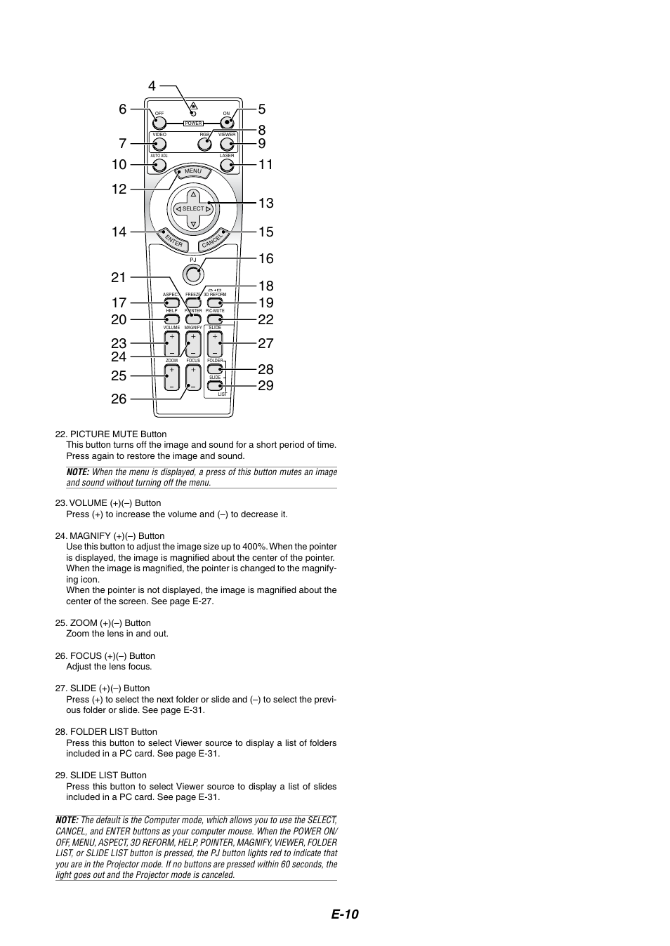 E-10 | NEC MT1075/MT1065 User Manual | Page 10 / 69