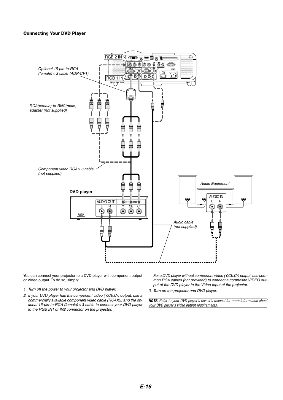 Connecting your dvd player, E-16 | NEC MT1075/MT1065 User Manual | Page 16 / 69