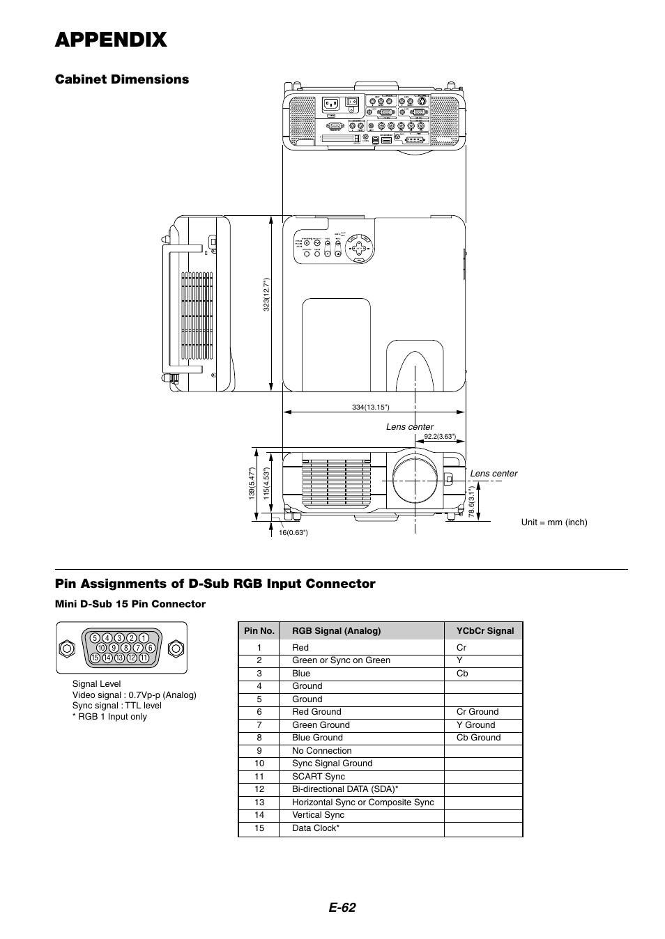 Appendix, Cabinet dimensions, Pin assignments of d-sub rgb input connector | E-62 | NEC MT1075/MT1065 User Manual | Page 62 / 69
