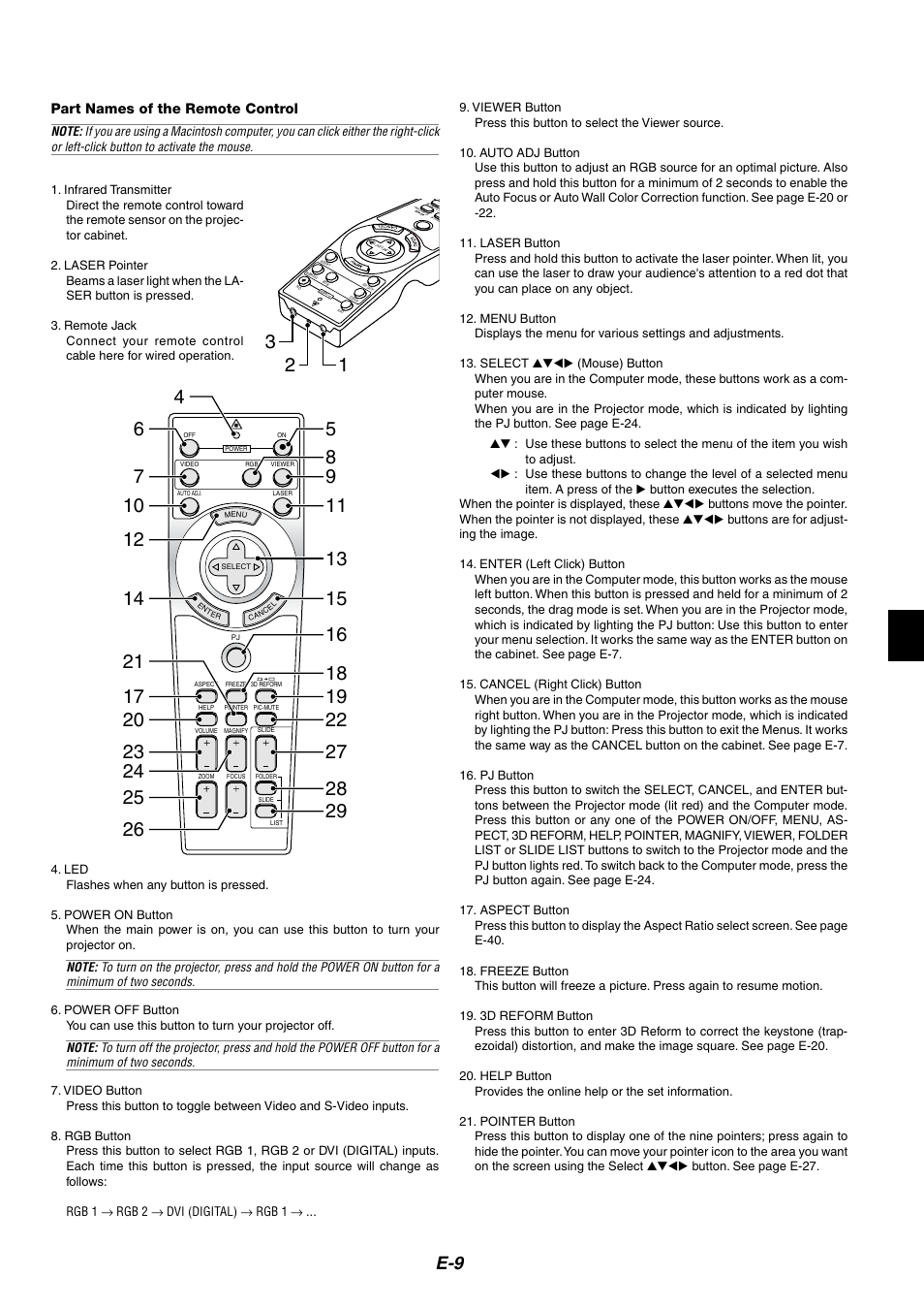 Part names of the remote control | NEC MT1075/MT1065 User Manual | Page 9 / 69