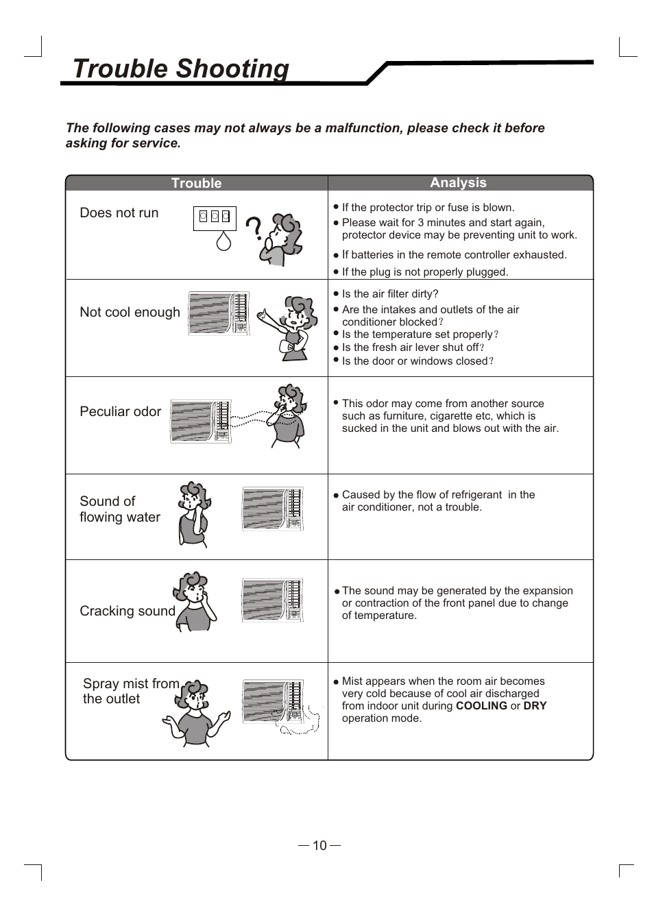 Т³гж 11, Trouble shooting, Accessories | NEC RWC-4717 User Manual | Page 11 / 15