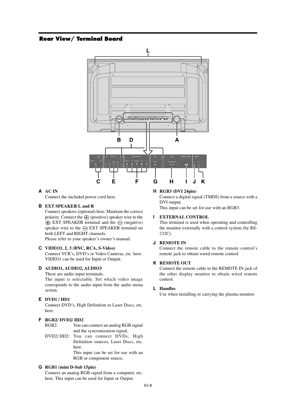 Rear view/ terminal board | NEC PX-60XM5A  EU User Manual | Page 10 / 68