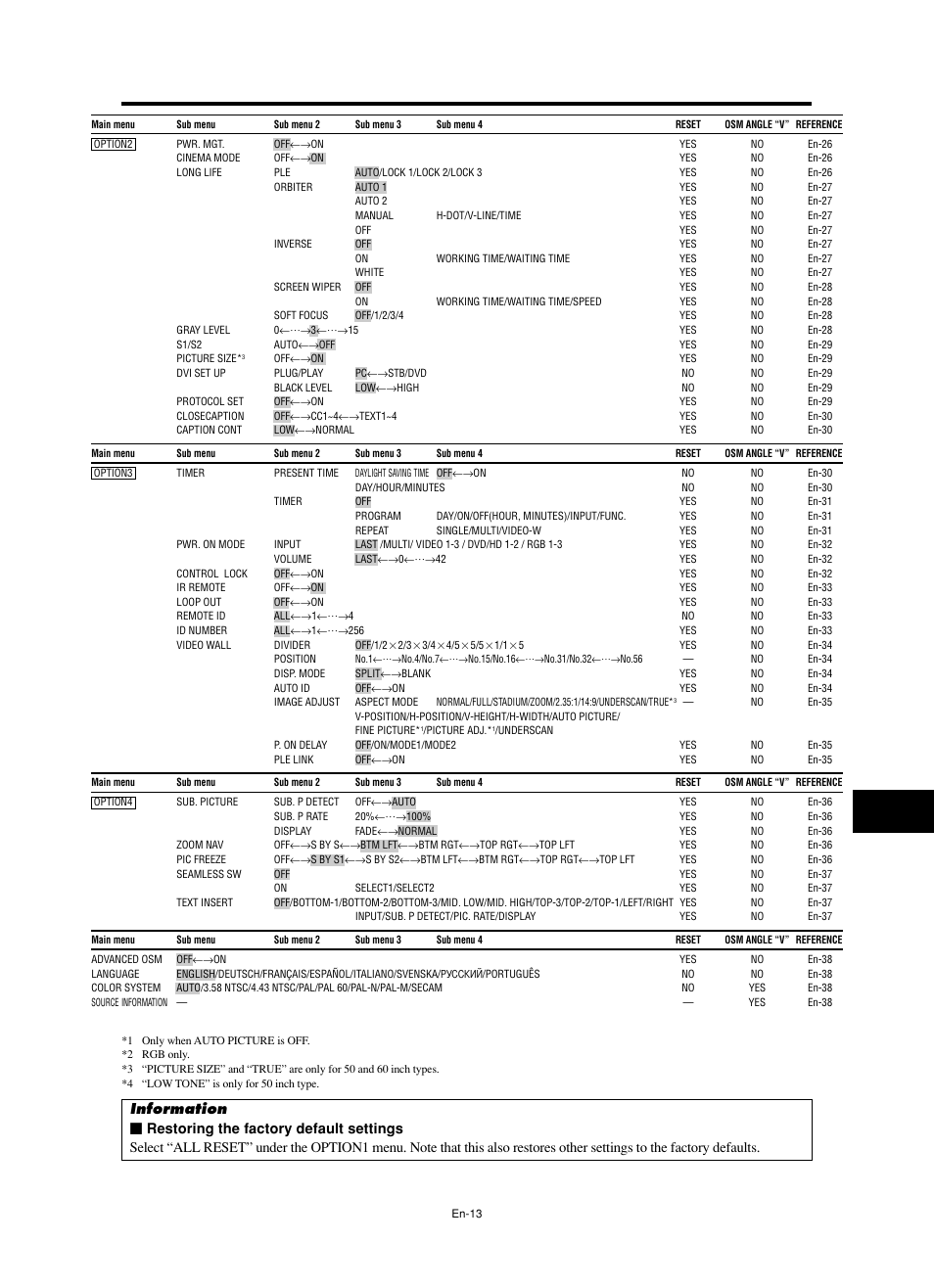 NEC PX-60XM5A  EU User Manual | Page 15 / 68