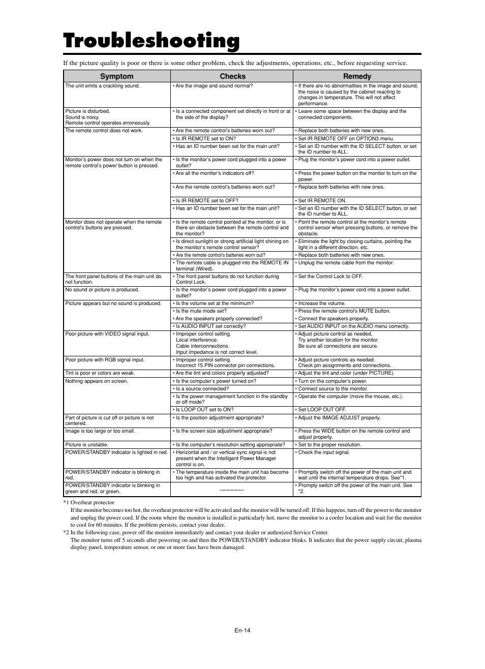 Troubleshooting, Remedy, Symptom | Checks | NEC PX-60XM5A  EU User Manual | Page 16 / 68