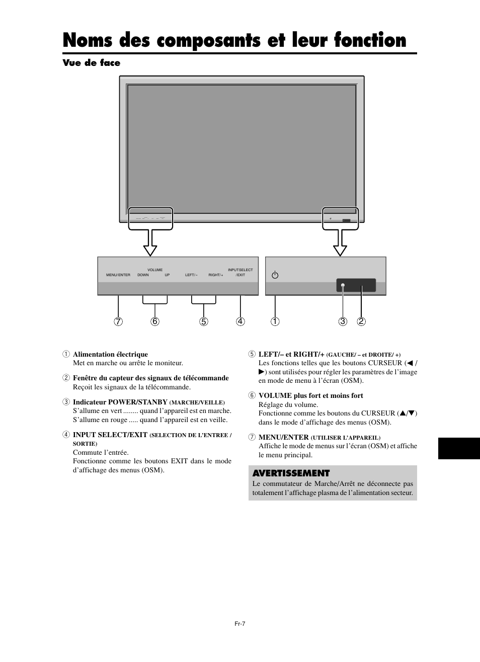 Noms des composants et leur fonction, Vue de face, Avertissement | NEC PX-60XM5A  EU User Manual | Page 25 / 68