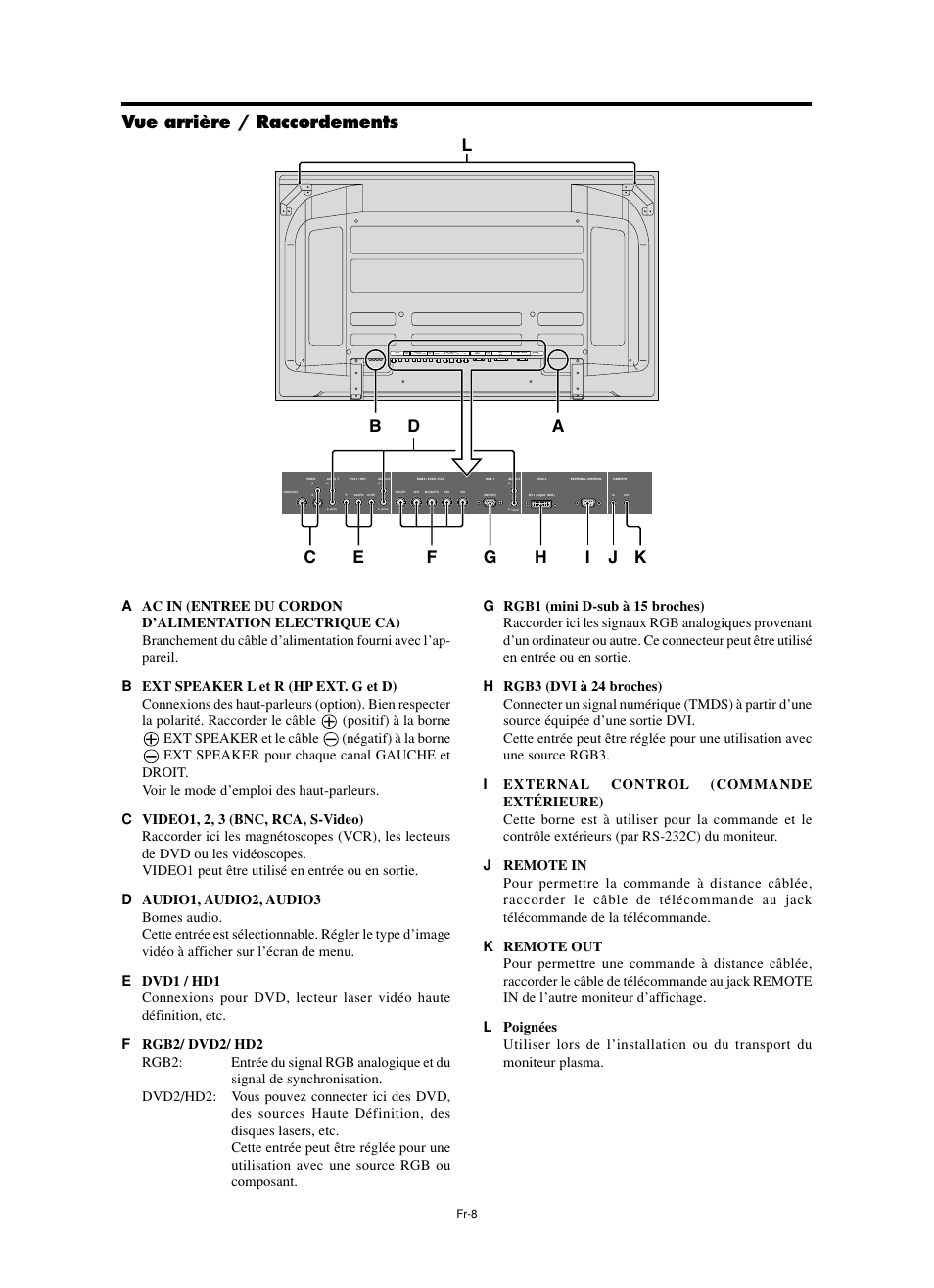 Vue arrière / raccordements | NEC PX-60XM5A  EU User Manual | Page 26 / 68