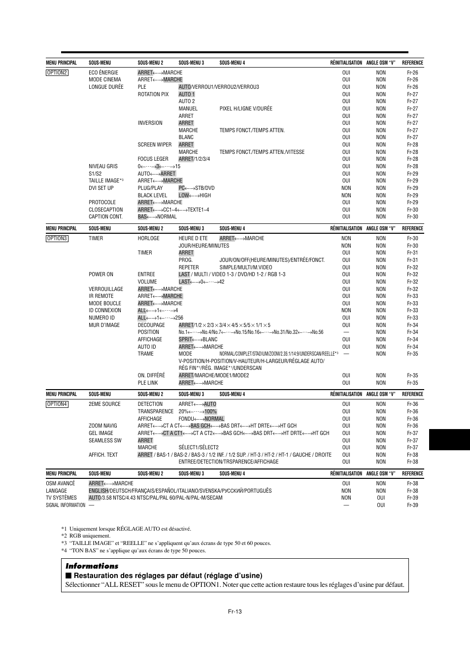 NEC PX-60XM5A  EU User Manual | Page 31 / 68