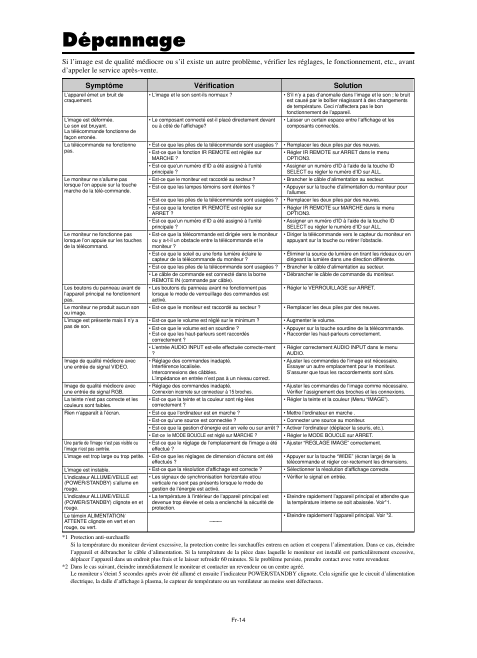 Dépannage, Solution, Symptôme | Vérification | NEC PX-60XM5A  EU User Manual | Page 32 / 68