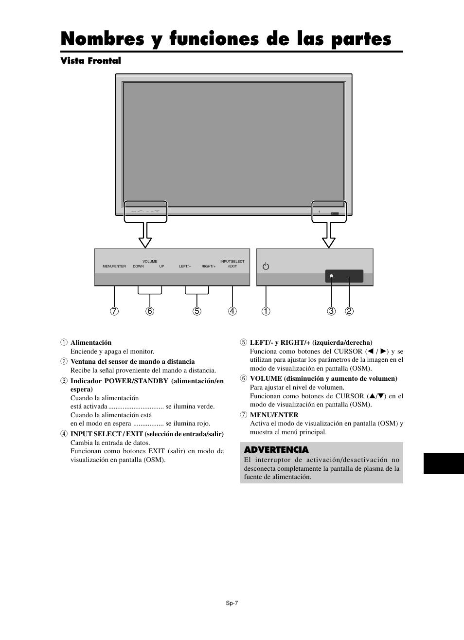 Nombres y funciones de las partes | NEC PX-60XM5A  EU User Manual | Page 41 / 68